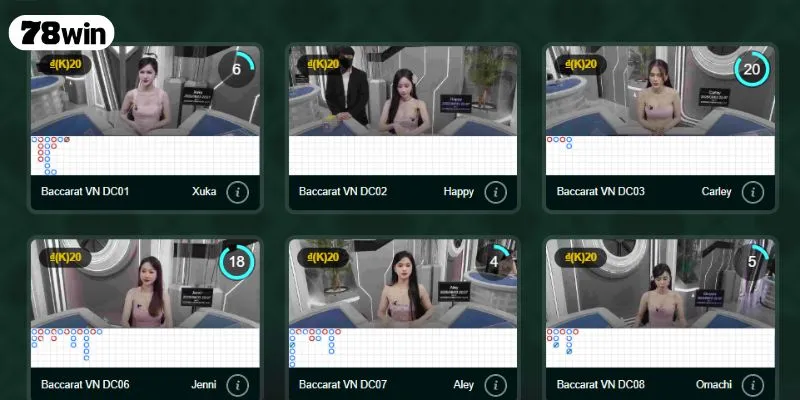 Những điểm mạnh làm nên thương hiệu casino 78WIN